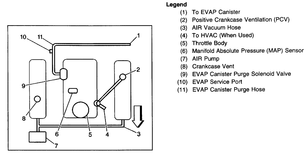 i need help, 2002 vacuum diagram Blazer Forum Chevy Blazer Forums